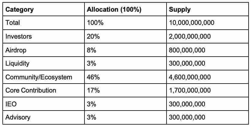 Ultiverse（ULTI币）是什么？ULTI代币经济学、价格预测及购买流程